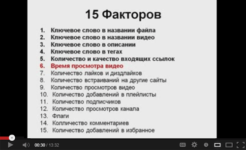 Продвижение видео на YouTube Продвижение видео на YouTube